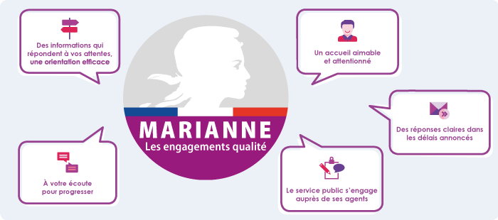 Infographie présentant les axes de la charte Marianne